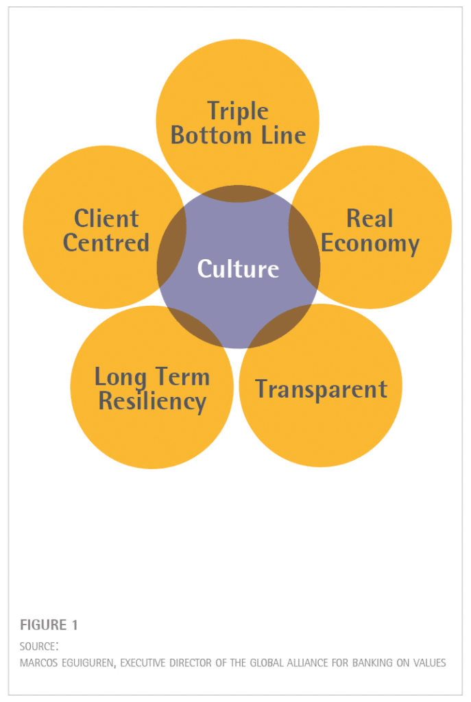 diagram-figure1-culture